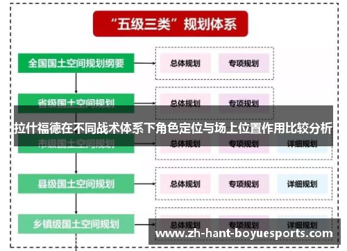 拉什福德在不同战术体系下角色定位与场上位置作用比较分析