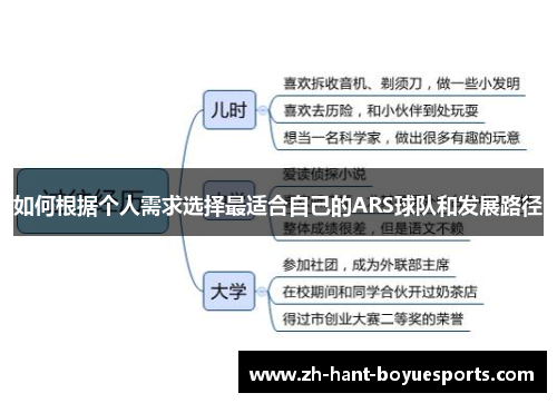 如何根据个人需求选择最适合自己的ARS球队和发展路径