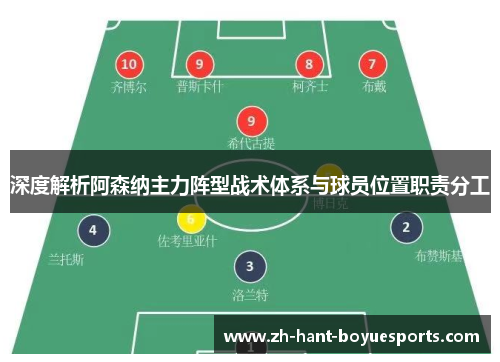 深度解析阿森纳主力阵型战术体系与球员位置职责分工