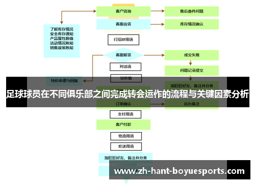 足球球员在不同俱乐部之间完成转会运作的流程与关键因素分析