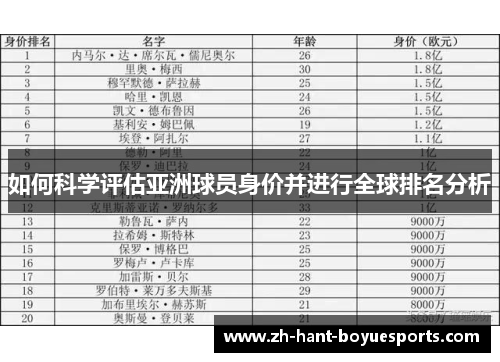 如何科学评估亚洲球员身价并进行全球排名分析