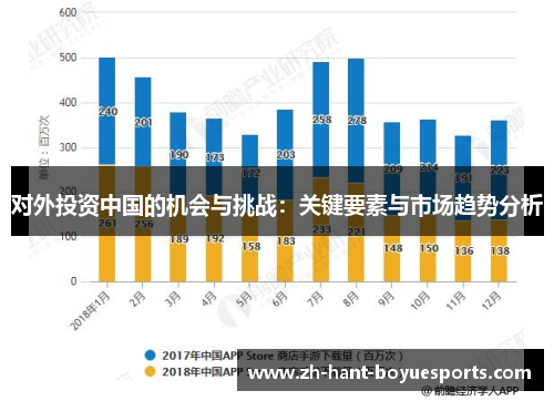 对外投资中国的机会与挑战：关键要素与市场趋势分析