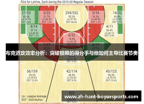 布克进攻效率分析：突破极限的得分手与他如何主导比赛节奏