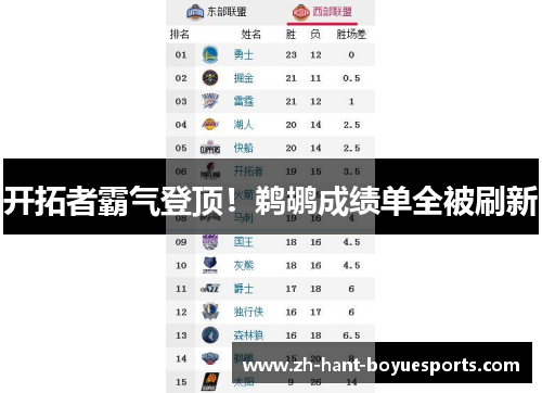 开拓者霸气登顶！鹈鹕成绩单全被刷新