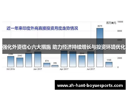 强化外资信心六大措施 助力经济持续增长与投资环境优化 强化外资信心六大措施 助力经济持续增长与投资环境优化