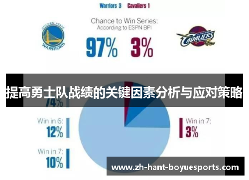提高勇士队战绩的关键因素分析与应对策略