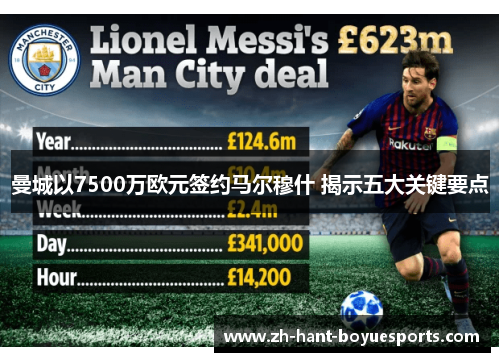 曼城以7500万欧元签约马尔穆什 揭示五大关键要点 曼城以7500万欧元签约马尔穆什 揭示五大关键要点
