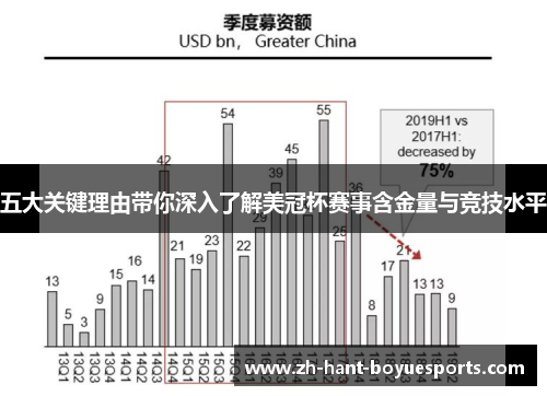 五大关键理由带你深入了解美冠杯赛事含金量与竞技水平 五大关键理由带你深入了解美冠杯赛事含金量与竞技水平