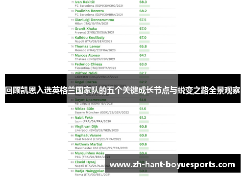 回顾凯恩入选英格兰国家队的五个关键成长节点与蜕变之路全景观察