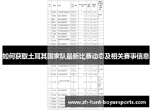 如何获取土耳其国家队最新比赛动态及相关赛事信息