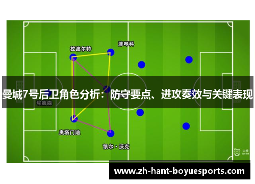 曼城7号后卫角色分析:防守要点、进攻奏效与关键表现 曼城7号后卫角色分析:防守要点、进攻奏效与关键表现