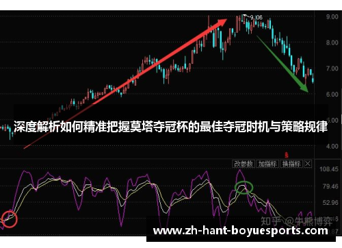 深度解析如何精准把握莫塔夺冠杯的最佳夺冠时机与策略规律 深度解析如何精准把握莫塔夺冠杯的最佳夺冠时机与策略规律