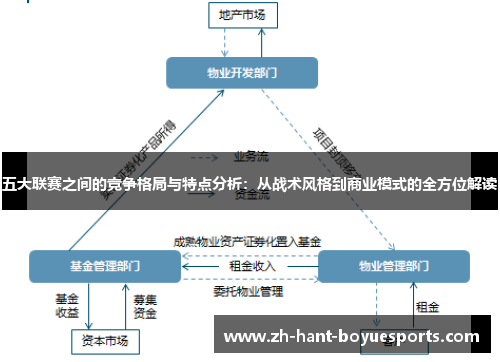 五大联赛之间的竞争格局与特点分析:从战术风格到商业模式的全方位解读 五大联赛之间的竞争格局与特点分析:从战术风格到商业模式的全方位解读