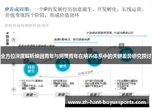 全方位深度解析埃因青年与阿贾青年在培养体系中的关键差异研究探讨 全方位深度解析埃因青年与阿贾青年在培养体系中的关键差异研究探讨