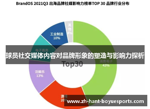球员社交媒体内容对品牌形象的塑造与影响力探析 球员社交媒体内容对品牌形象的塑造与影响力探析