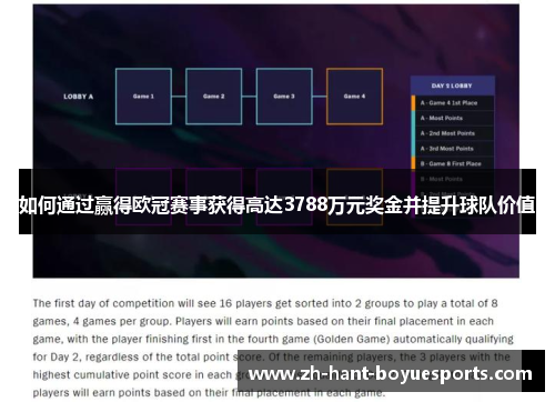 如何通过赢得欧冠赛事获得高达3788万元奖金并提升球队价值