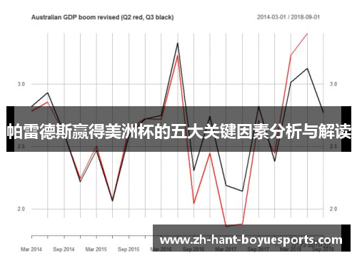 帕雷德斯赢得美洲杯的五大关键因素分析与解读