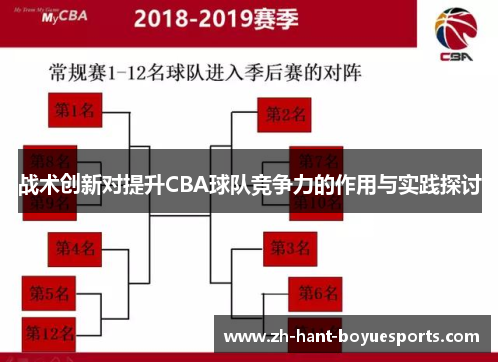 战术创新对提升CBA球队竞争力的作用与实践探讨