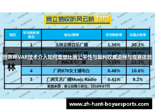 世界杯VAR技术介入如何重塑比赛公平性与裁判权威进程与观赛体验 世界杯VAR技术介入如何重塑比赛公平性与裁判权威进程与观赛体验