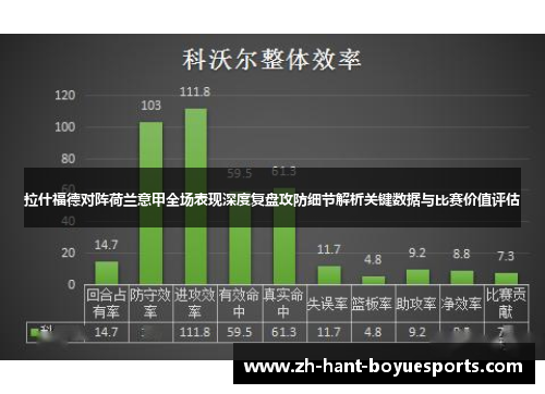 拉什福德对阵荷兰意甲全场表现深度复盘攻防细节解析关键数据与比赛价值评估