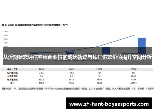 从近期状态评估看穆西亚拉的成长轨迹与拜仁进攻价值提升空间分析 从近期状态评估看穆西亚拉的成长轨迹与拜仁进攻价值提升空间分析