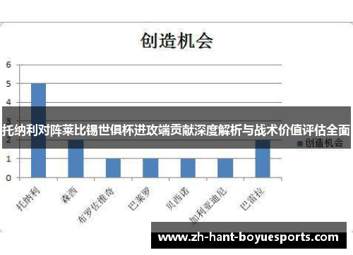 托纳利对阵莱比锡世俱杯进攻端贡献深度解析与战术价值评估全面