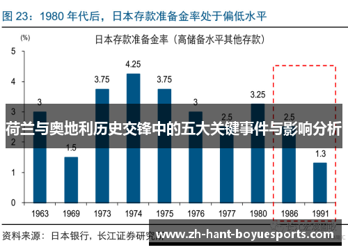 荷兰与奥地利历史交锋中的五大关键事件与影响分析 荷兰与奥地利历史交锋中的五大关键事件与影响分析