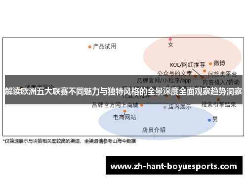 解读欧洲五大联赛不同魅力与独特风格的全景深度全面观察趋势洞察 解读欧洲五大联赛不同魅力与独特风格的全景深度全面观察趋势洞察
