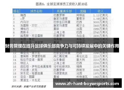财务管理在提升足球俱乐部竞争力与可持续发展中的关键作用 财务管理在提升足球俱乐部竞争力与可持续发展中的关键作用