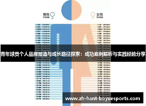 青年球员个人品牌塑造与成长路径探索:成功案例解析与实践经验分享 青年球员个人品牌塑造与成长路径探索:成功案例解析与实践经验分享