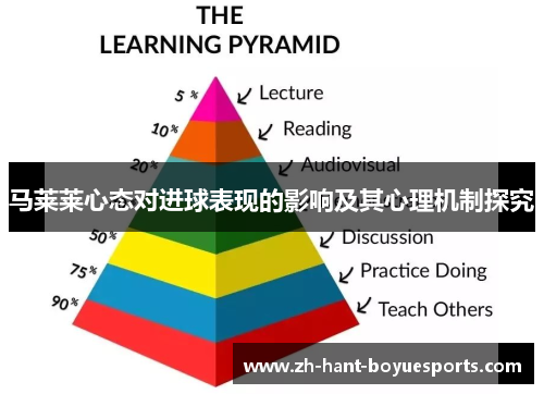 马莱莱心态对进球表现的影响及其心理机制探究 马莱莱心态对进球表现的影响及其心理机制探究
